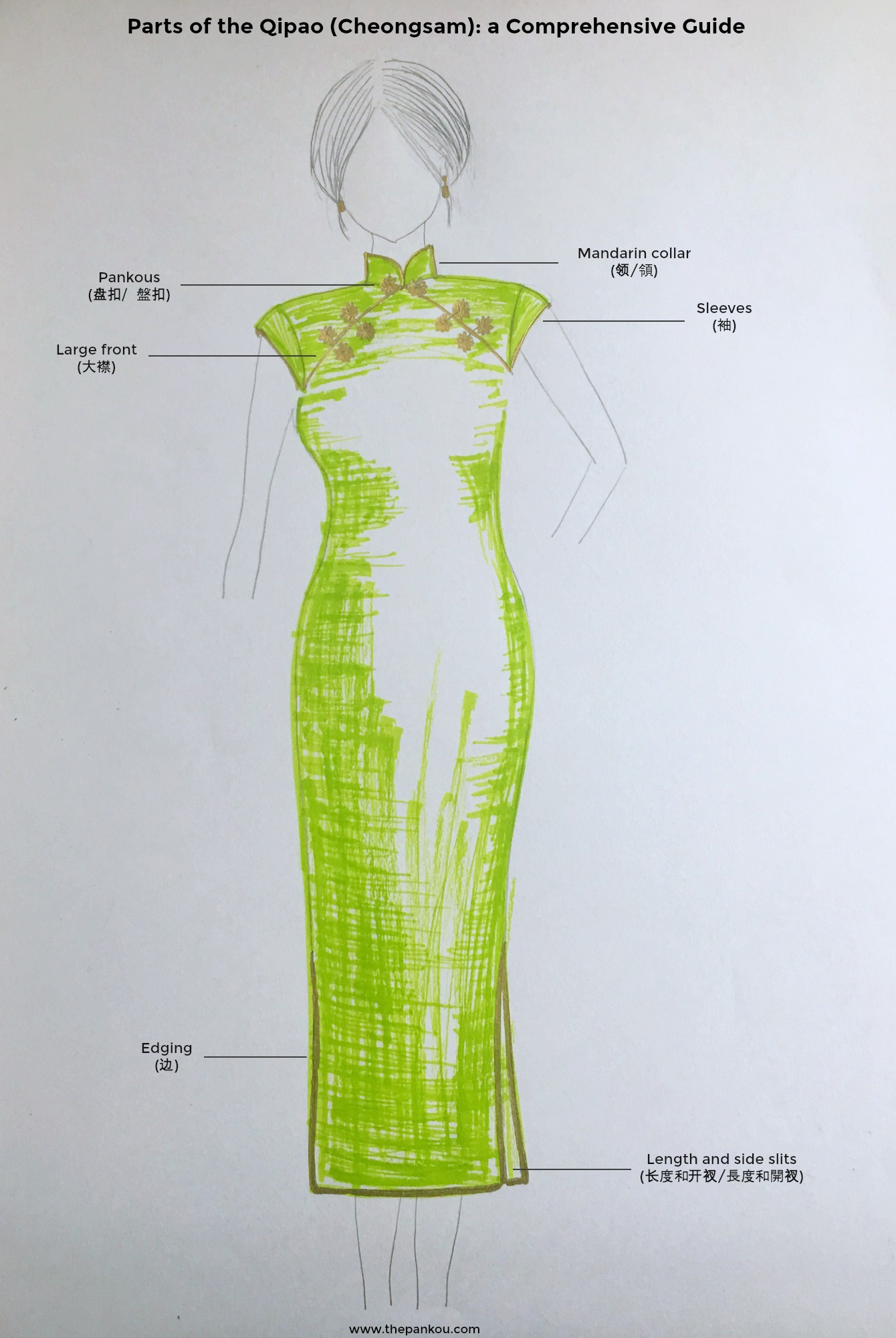 Parts of the Qipao (Cheongsam): a ...